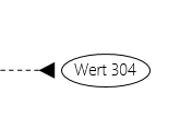 Wertlinie mit Ellipse