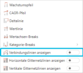 Option Verbindungslinien anzeigen