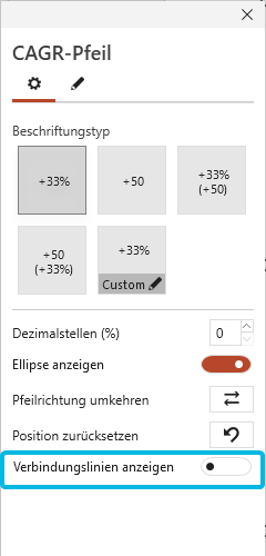 Verbindungslinien für CAGR-Pfeil anzeigen