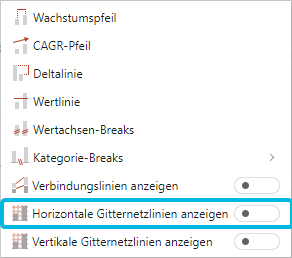 Option Horizontale Gitternetzlinien anzeigen