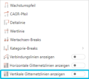 Option Vertikale Gitternetzlinien anzeigen