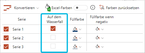 Serie auf Wasserfall verschieben