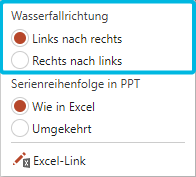 Optionen für Wasserfallrichtung (Wasserfall-Chart)
