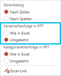 Optionen für Serienreihenfolge