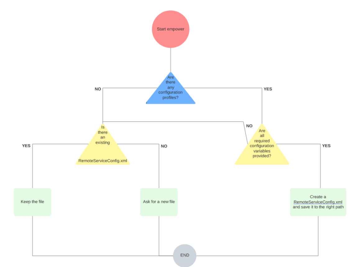 Apple_Configuration_Profiles.png