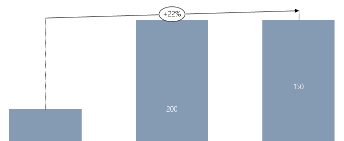 CAGR Arrow with Connector Lines