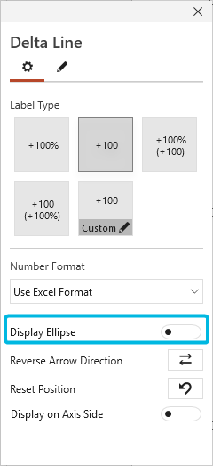 Display Ellipse for Delta Line