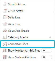 Option Connector Lines for Waterfall Charts