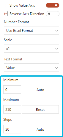 Define Values And Step Size