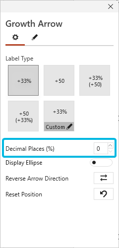Set Decimal Spaces for Growth Arrow Label