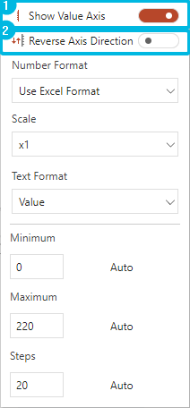 Enable And Reverse Vertical Axis