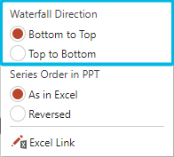 Options for Waterfall Direction (Waterfall Bar Chart)