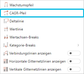 Option CAGR-Pfeil
