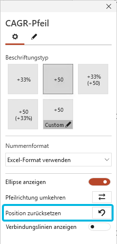 Position des CAGR-Pfeils zurücksetzen
