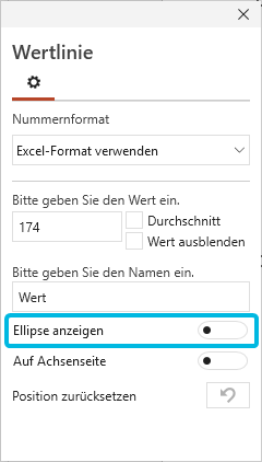 Ellipse für Wertlinie anzeigen