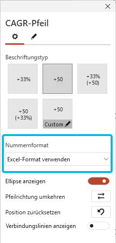 Nummernformat für CAGR-Pfeil-Beschriftung festlegen