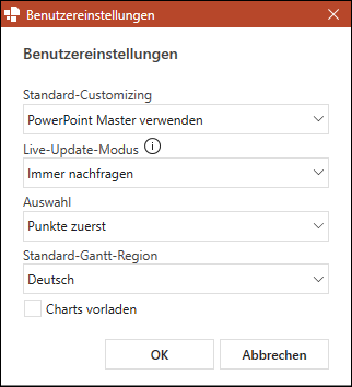 Charts Benutzereinstellungen