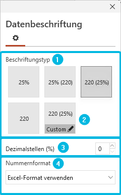 Datenbeschriftungsmenü