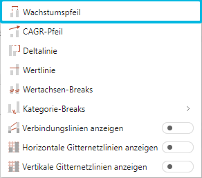 Option Wachstumspfeil