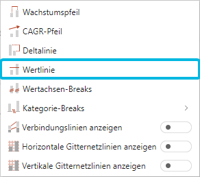 Option Wertlinie