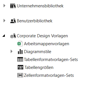 Bibliotheksstruktur
