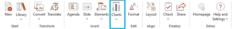 Charting Features in empower® Ribbon