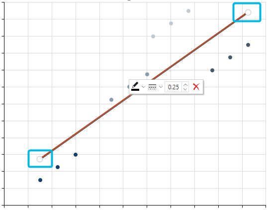 Start and End Point for Trend Line