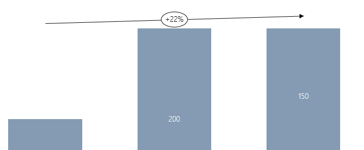 CAGR Arrow with Ellipse