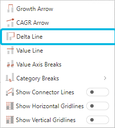 Option Delta Line