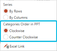 Options for Category Order in Circle Charts