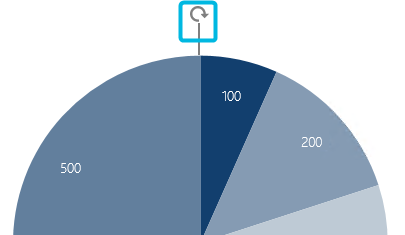 Rotate Pie Chart