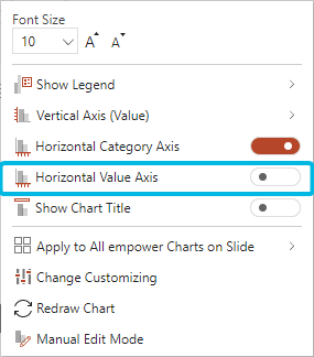 Enable Horizontal Axis for Value