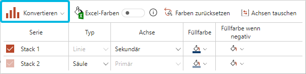 Button Konvertieren für einzelnes Chart