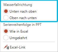 Optionen für Wasserfallrichtung (Balken-Wasserfall-Charts)