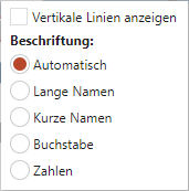 Menü für Zeiteinheit