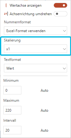 Skalierung