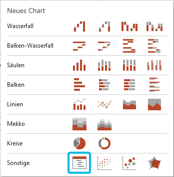 Option Gantt