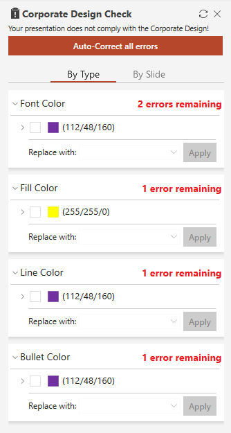 Remaining Errors