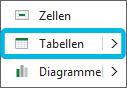 Option Tabellen