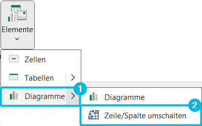 Zeilen und Spalten umschalten