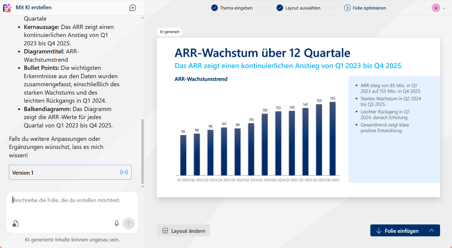 Von empower® AI erstelltes Chart