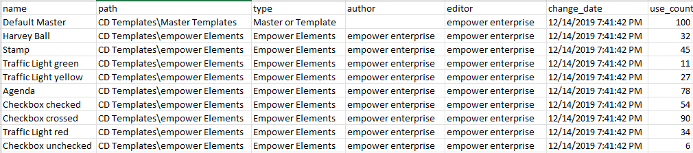 Usage Tracking Report